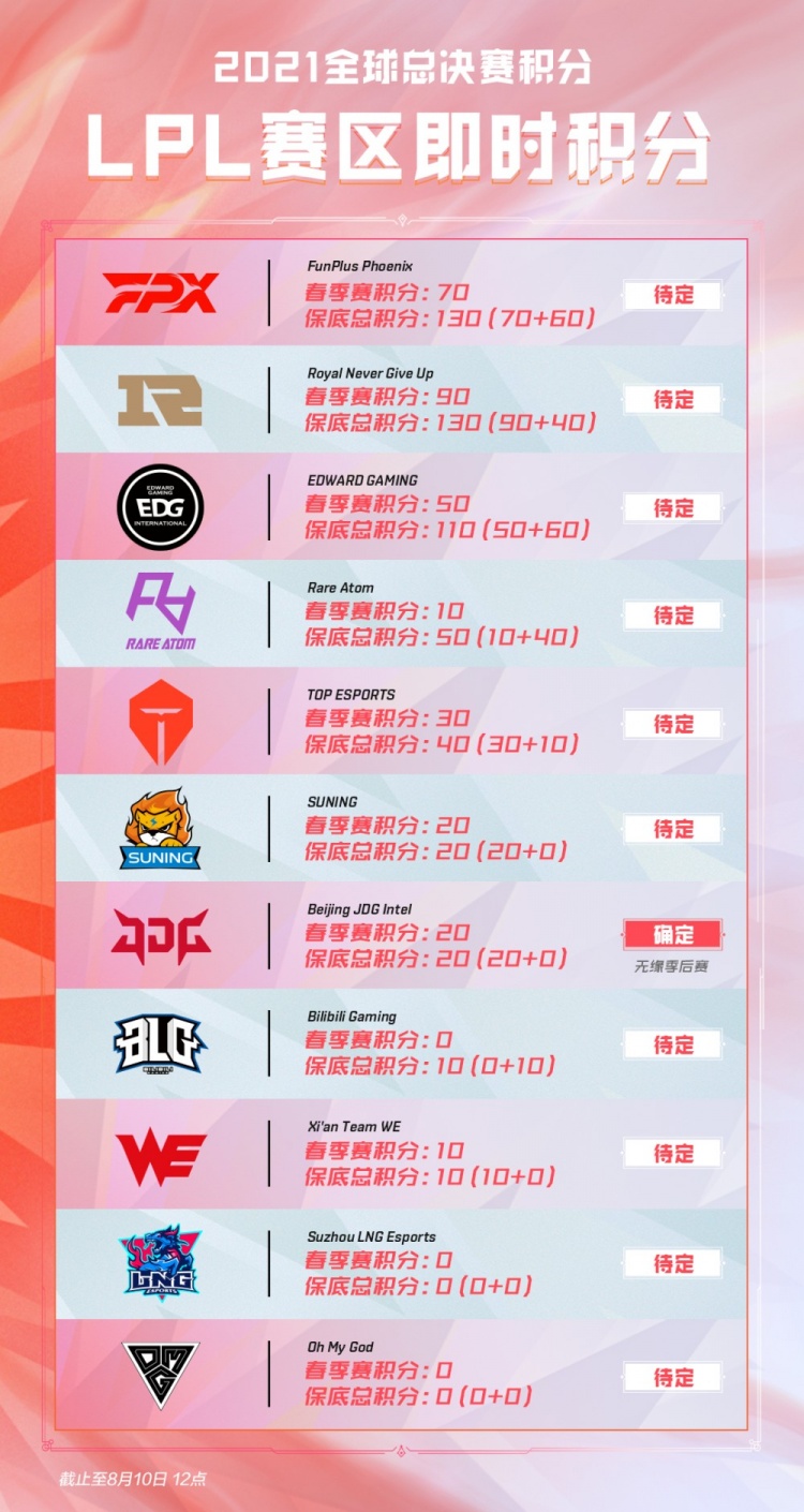 但不是现在 但不是现在